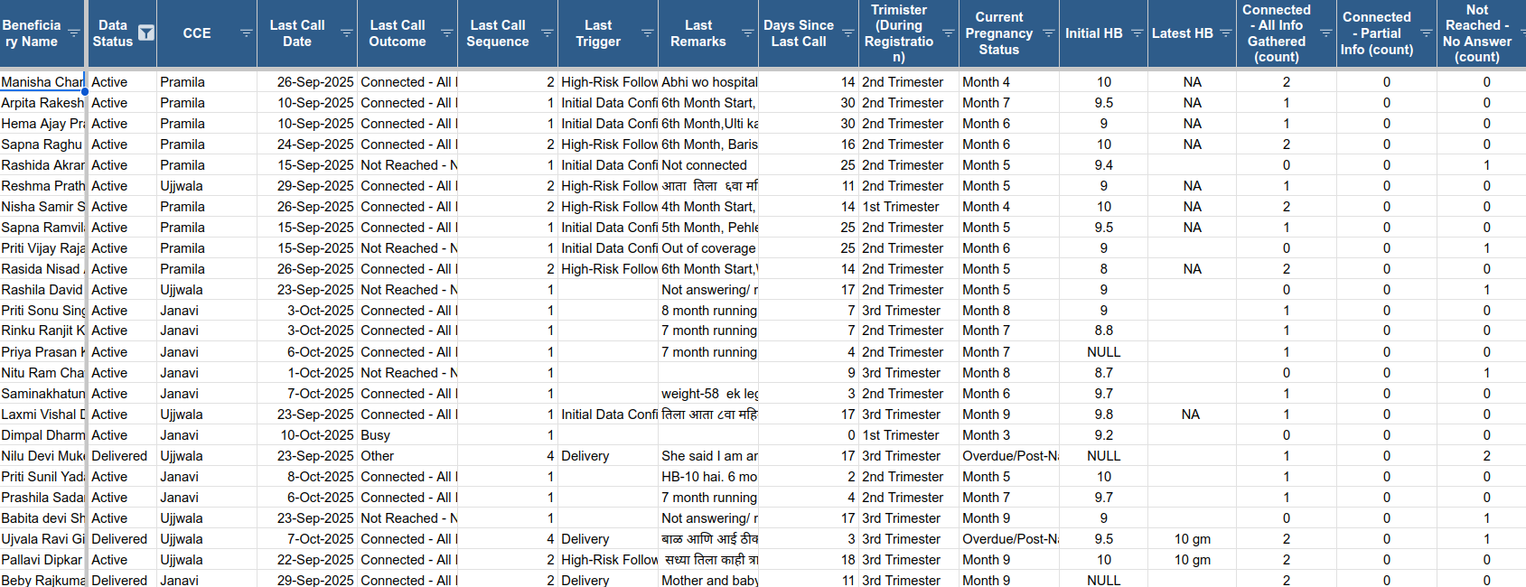 Beneficiary Tracker Sheet Screenshot